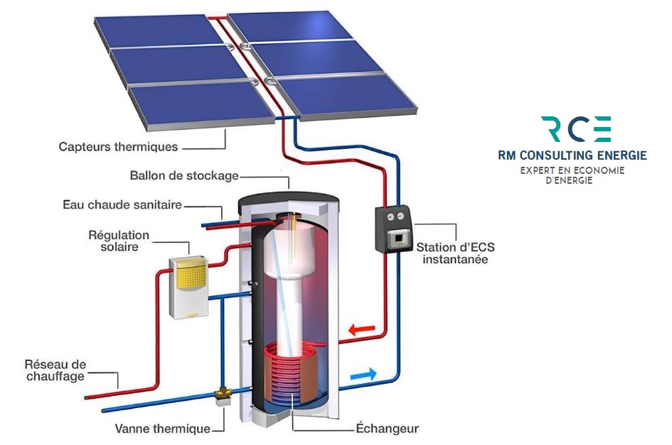 entreprise installation ballon solaire RM Consulting Energie