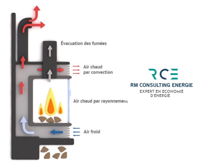 entreprise installation poele a granule RM Consulting Energie