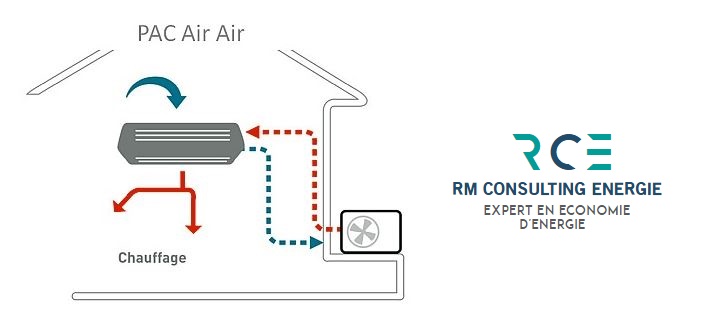 entreprise installation pompe a chaleur air air RM Consulting Energie