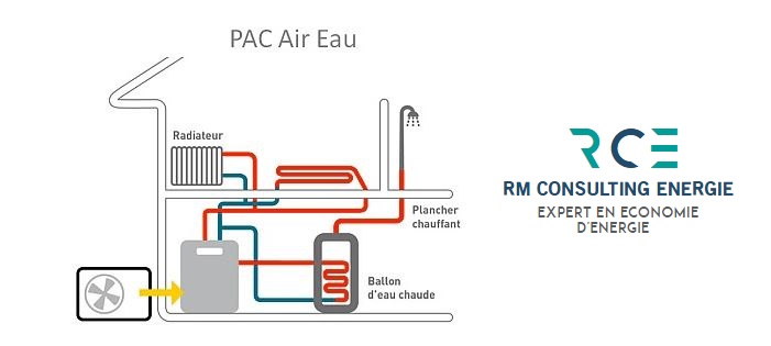 entreprise installation pompe a chaleur air eau RM Consulting Energie