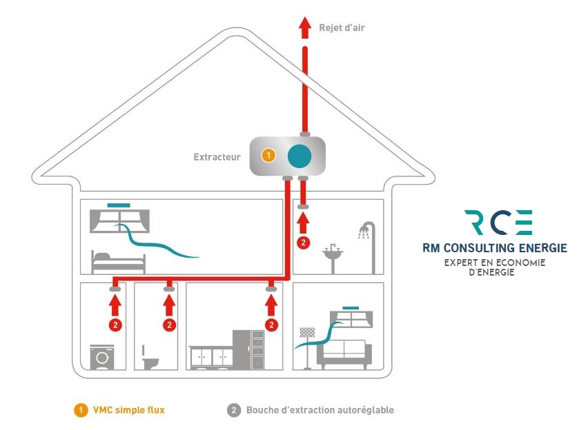 entreprise installation vmc RM Consulting Energie