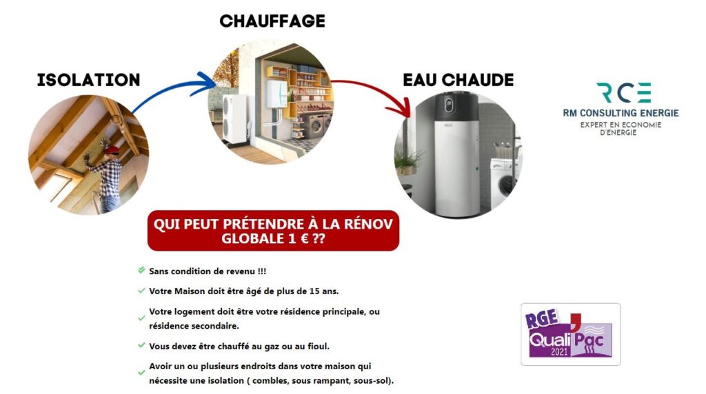 POMPE A CHALEUR 1€ Savoie 73 Chambéry Rhône-Alpes RGE QualiPac