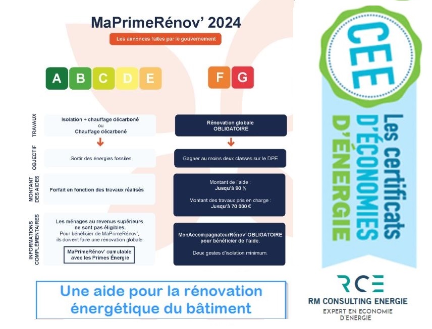 Aides pompe à chaleur 2024  dans Bouches-du-Rhône 13000 : Subvention & Prime CEE RM CONSULTING ENERGIE